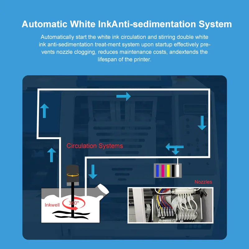 dtf600b white ink circulation image